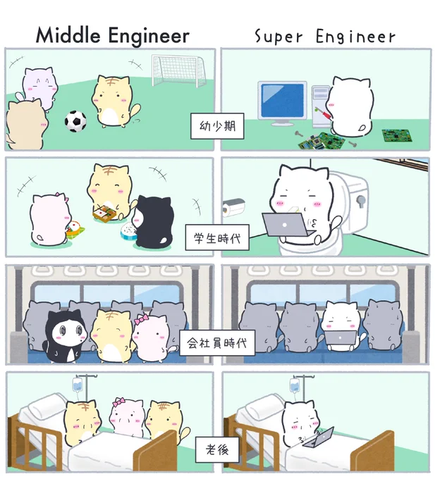 エンジニアの生涯 