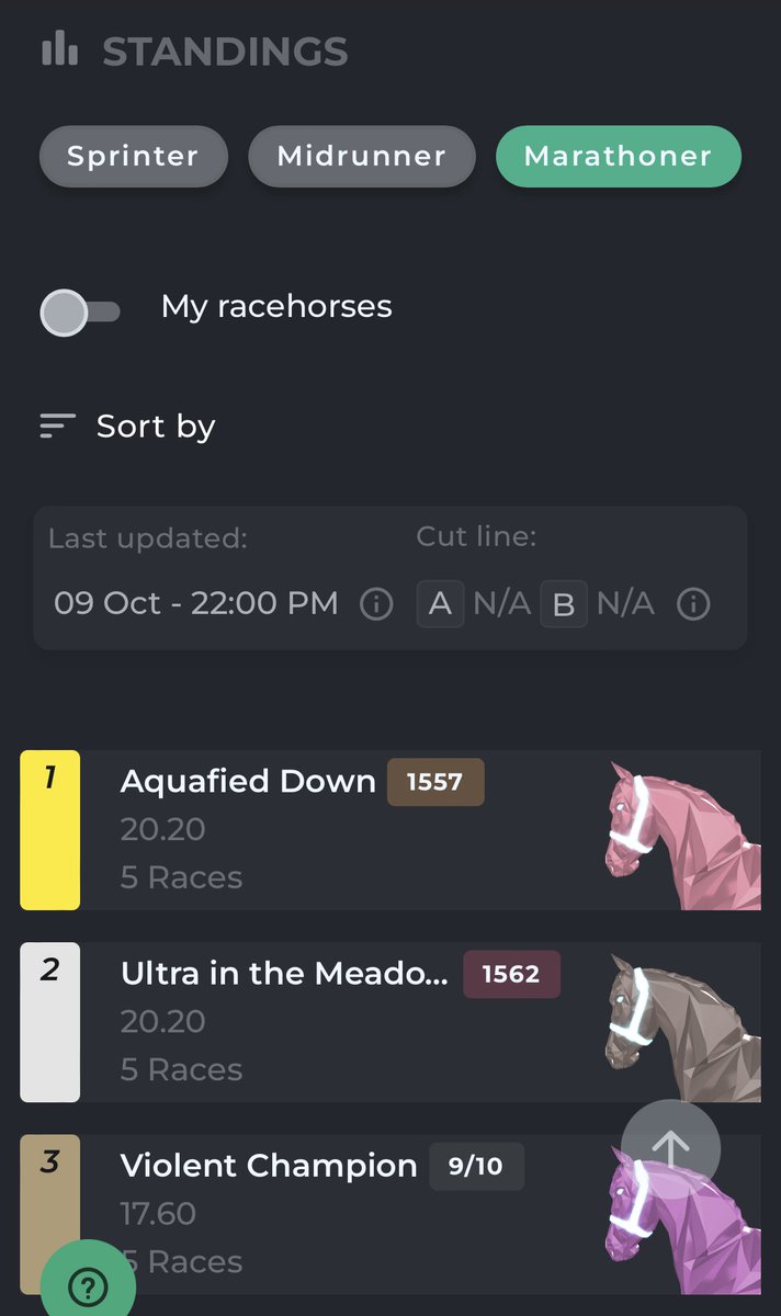 I never thought my favorite horse in the stable would be a 268! ❤️ Aquafied Down 🐎 💪🏻