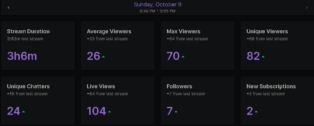 Qwipgar's tweet photo. Raided by the chad himself LastSaiyanPrince! Broo @NlLeoTv next time you play with him send my love. Amazing feeling to have someone like that share some love on you. Much love brotha, appreciate the raid it made my night! https://t.co/9mRS1jaVwX