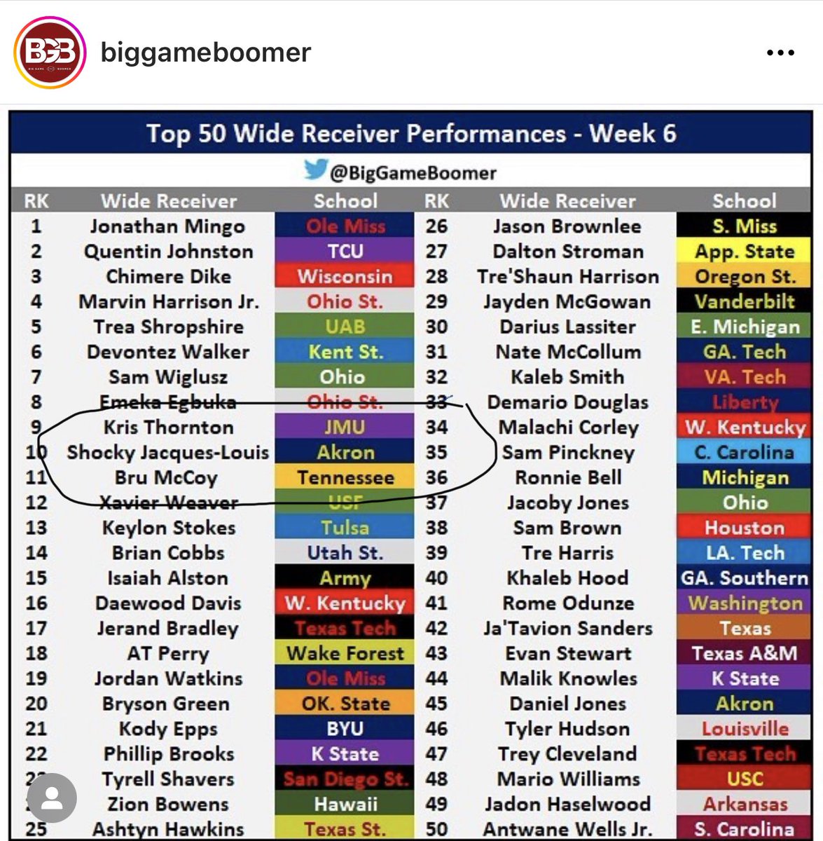 ShockyMVP's tweet photo. 🙏🏿 https://t.co/ZbMiBDviuU