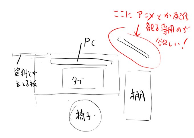 さぎょうかんきょう 
