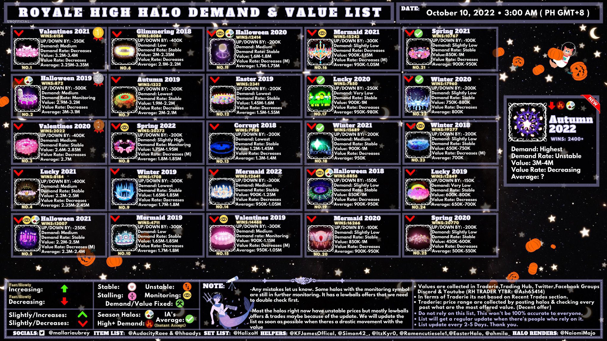 Sarena On Twitter Wik0w 9 1k Robux For Them All Used This Chart And 