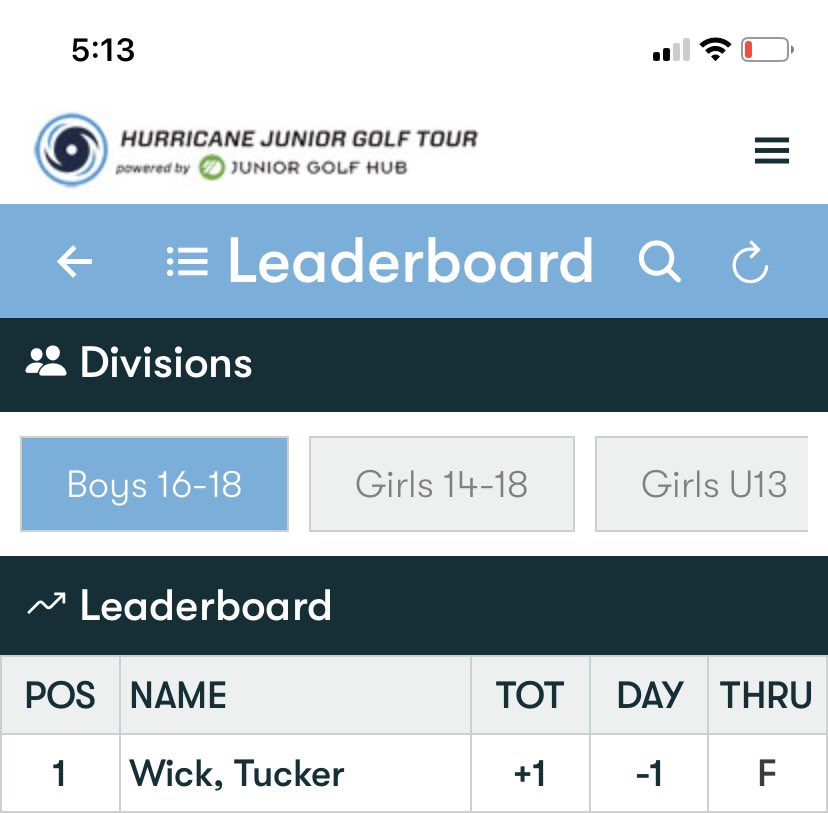 Thanks to <a href="/HJGT/">Hurricane Junior Golf Tour</a> and <a href="/BearTraceHB/">Bear Trace @ HB</a> for another great tournament. (74,71) <a href="/GillilandHunt/">Hunt Gilliland</a> <a href="/PaulApyan/">Paul Apyan</a> <a href="/GolfCouncil/">Council Fire Golf Club</a> <a href="/DarrellWyke75/">Darrell Wyke</a>