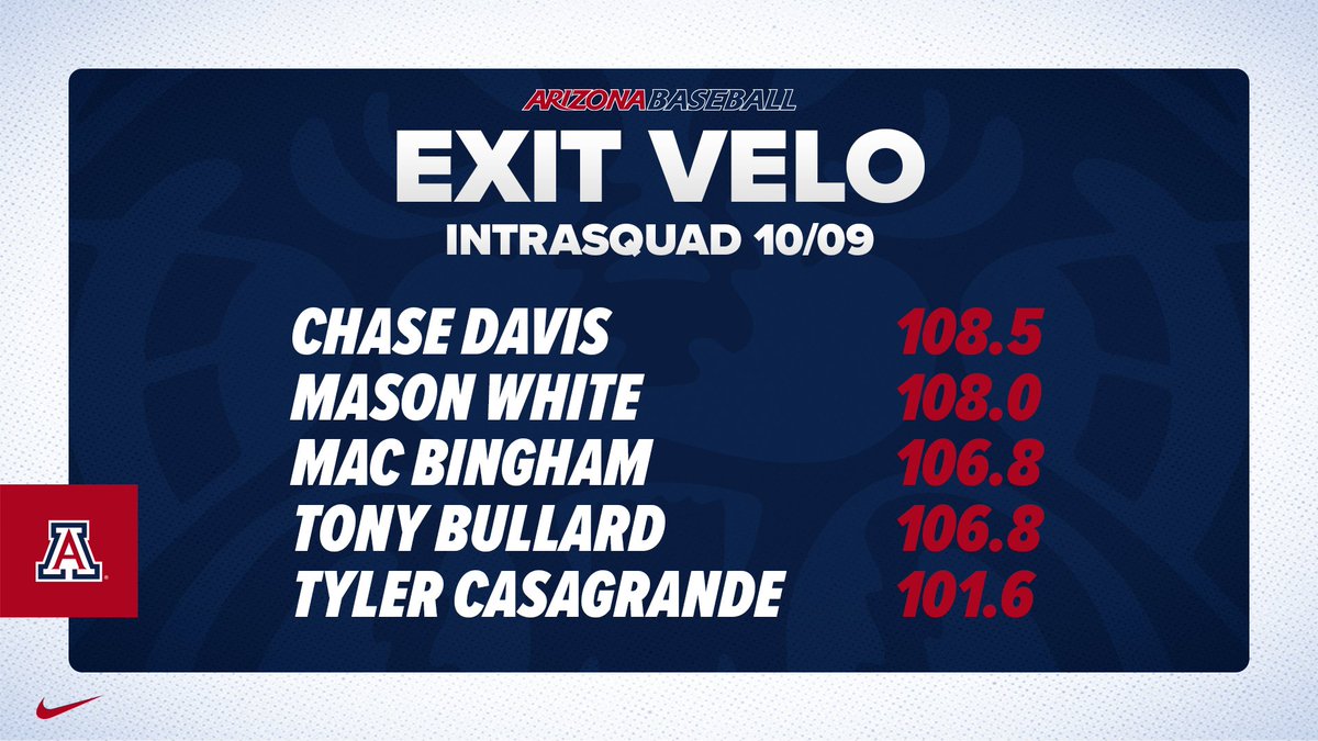 AZStatCats's tweet photo. Top EVs from today's Squad! https://t.co/WlabVOrNbC