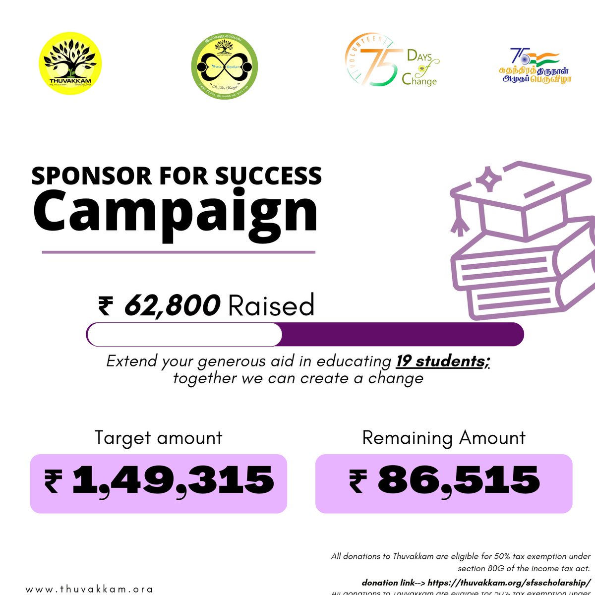 Thuvakkam's tweet photo. 'Sponsor for Success Campaign'
Your generous donations will aid 19 students in education.
Total Amt - โน1,49,315
Raised Donation - โน62,800
Balance - โน86,515
Donation link -- https://t.co/808T9N1X77
#Thuvakkam #SponsorforSuccess #Aid #EducationforAll #Sponsor #Education #NGO https://t.co/xfRDyTChvb