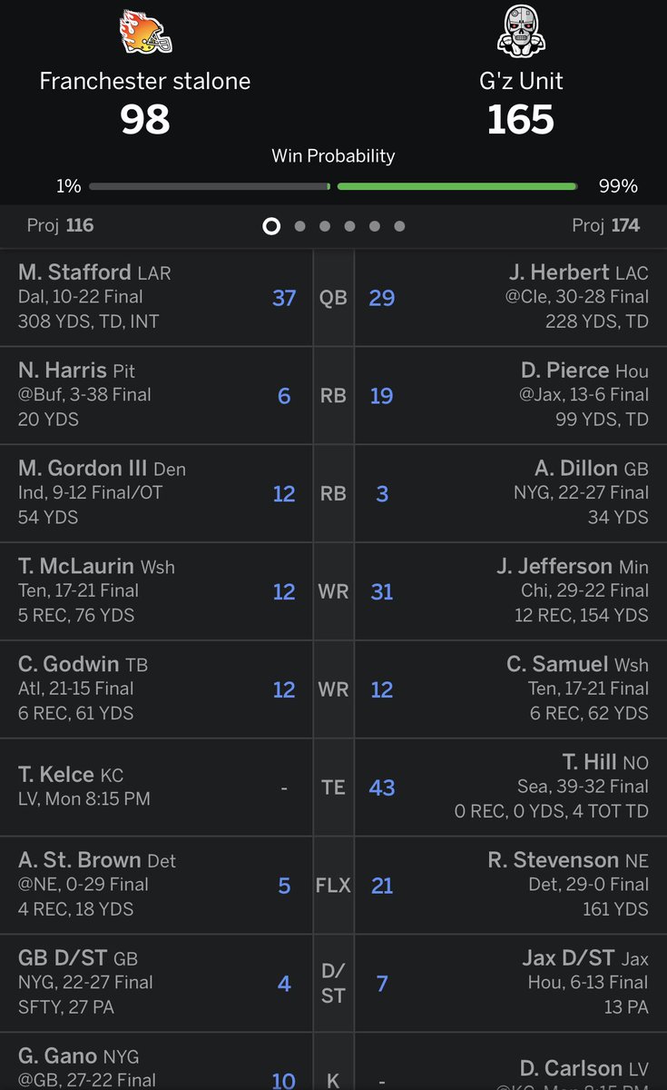 Lyr1cal1's tweet photo. @FantasyPros Picked him up after I found out pitts was out. Might have to start him regardless over pitts now https://t.co/G0zDgApL43