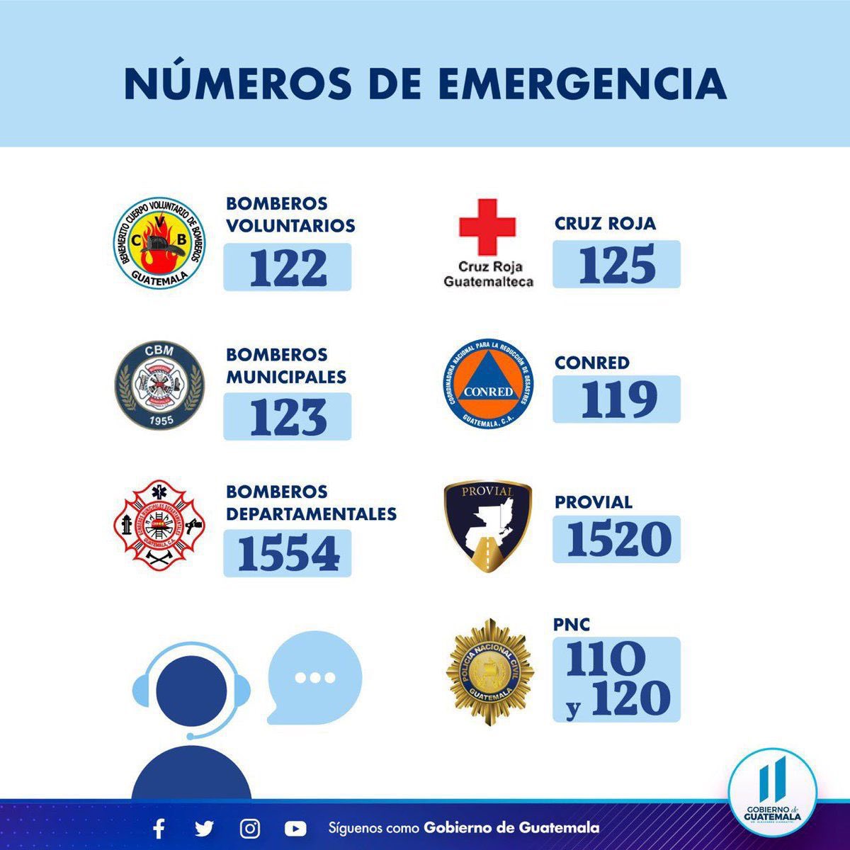 gobernaciongt's tweet photo. Por instrucciones del presidente @DrGiammattei, todo el Ejecutivo está en apresto para atender cualquier eventualidad. Les compartimos los números de emergencia: https://t.co/m2smslE3BY