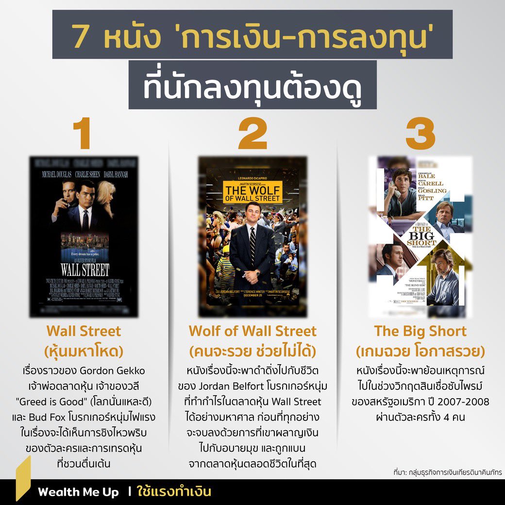Siratthaya's tweet photo. 7 หนังการเงิน-การลงทุน
ใครดูครบแล้วบ้าง?

ทางนี้ดูไปแค่ 2 เหลือเก็บอีก 5 ✌🏻 https://t.co/jG1AfpkxXT