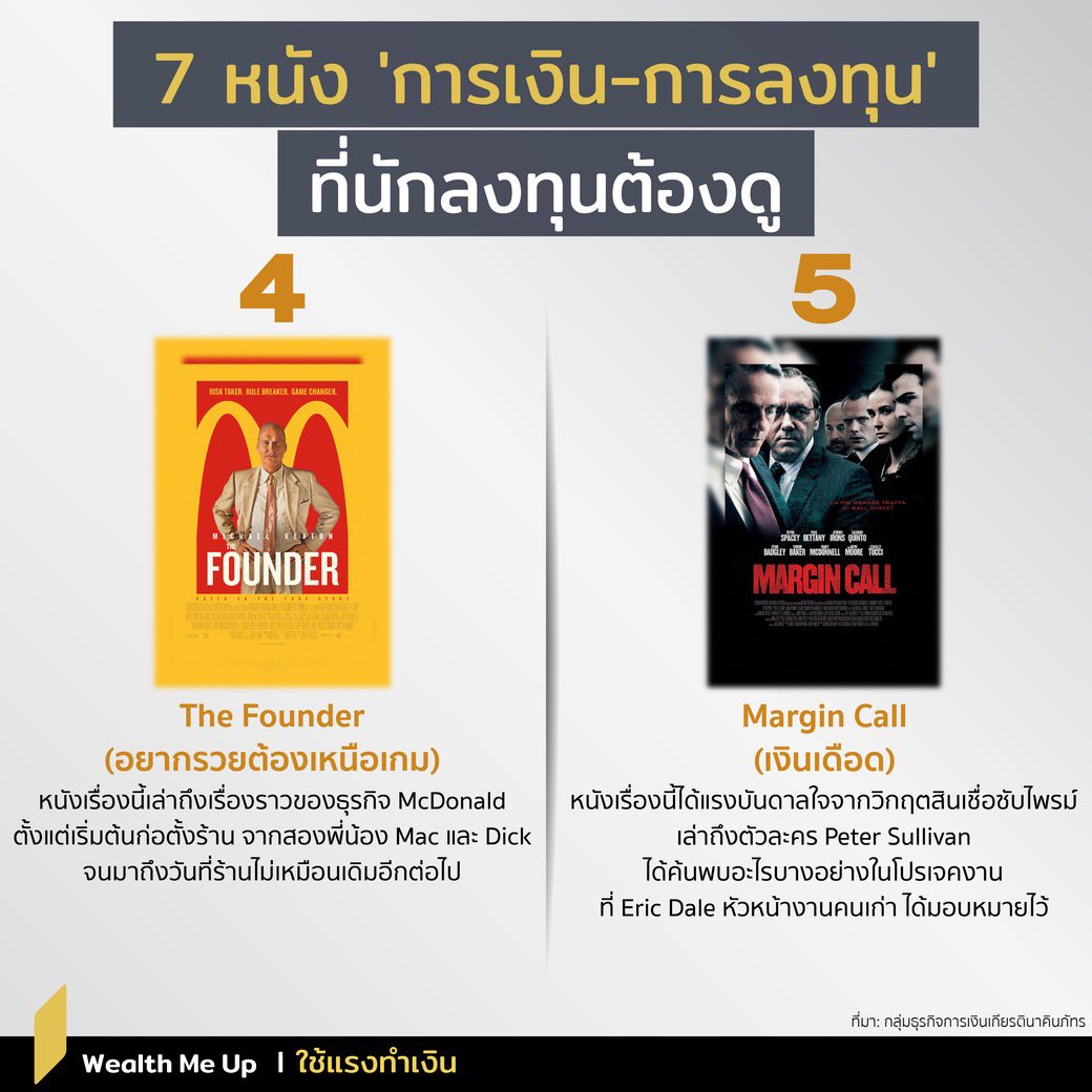 Siratthaya's tweet photo. 7 หนังการเงิน-การลงทุน
ใครดูครบแล้วบ้าง?

ทางนี้ดูไปแค่ 2 เหลือเก็บอีก 5 ✌🏻 https://t.co/jG1AfpkxXT