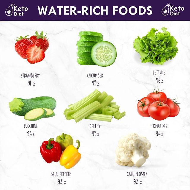 Did you know that roughly two-thirds of your body is water? 🤔⁠
Best Water rich foods 😍 Read full blog👇
ketol0ve.blogspot.com/2022/10/waterr…

 #nocarbs #healthydiet #lowcarb