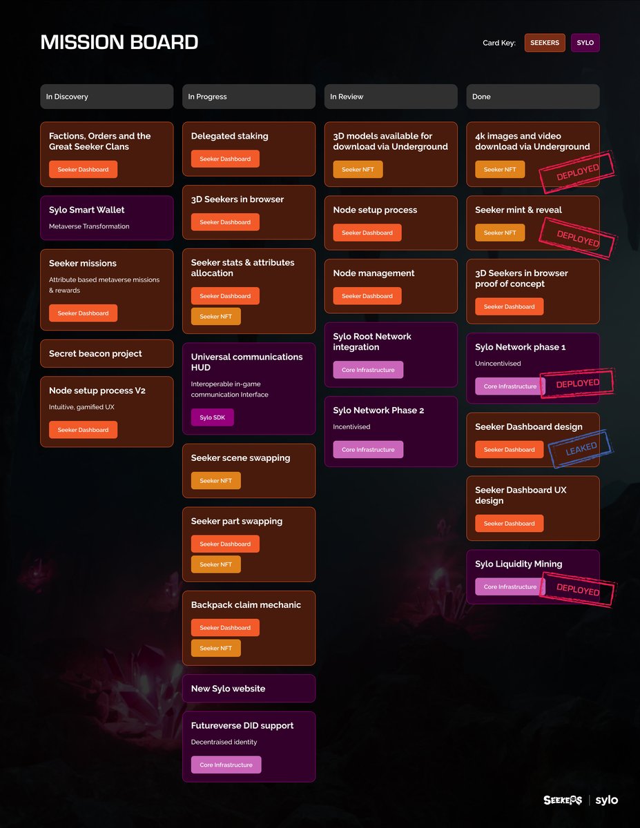 Over the past few months, though we’ve had our heads in BUIDL mode, we’ve also taken the time to review what kinds of systems are best for communicating what work is on the go &amp; how we can share information more freely and frequently.

Introducing…the Mission Board 🙌