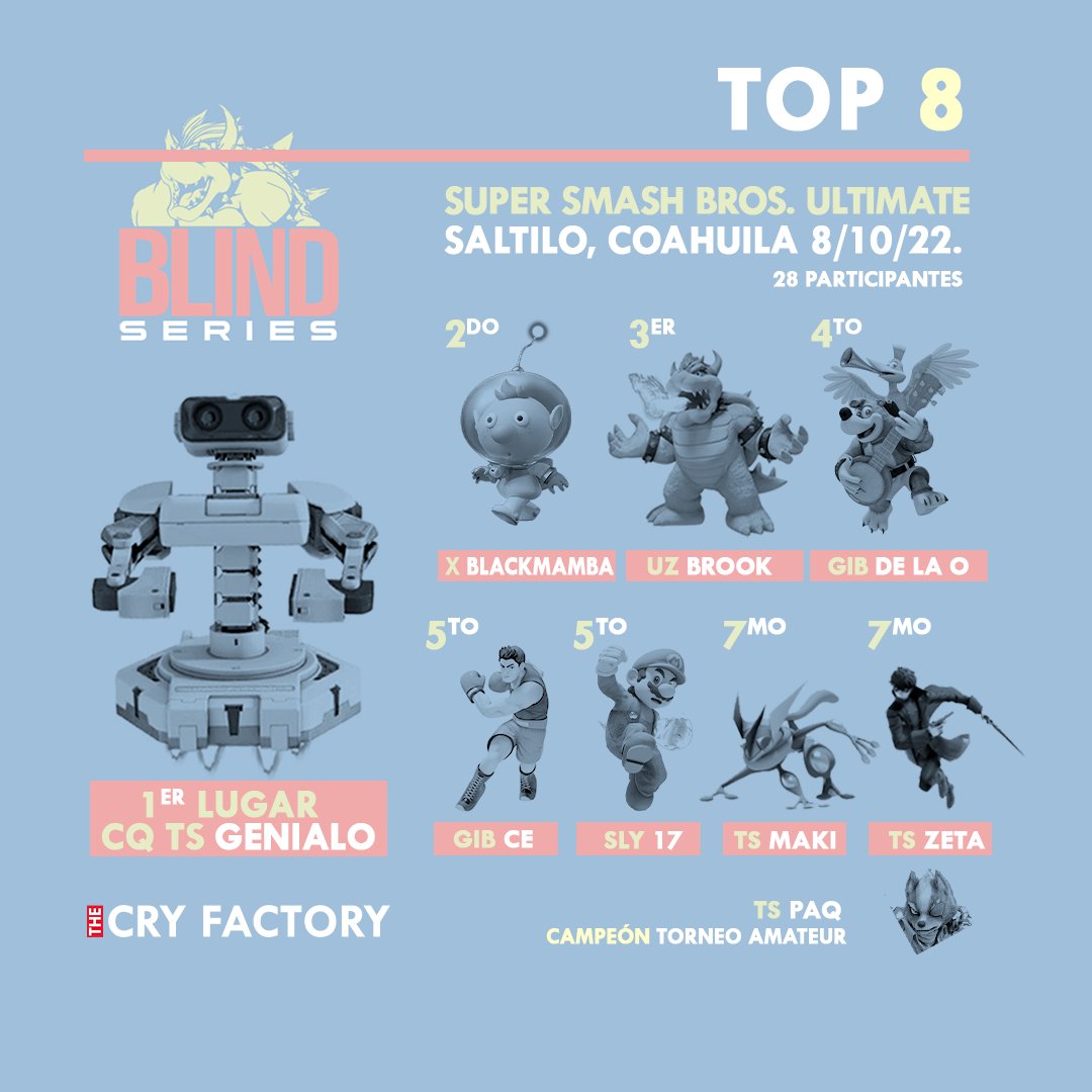 Les presentamos el #Top8 de nuestro primer torneo abierto #BlindSeries ¡Muchas gracias a todos por habernos acompañado! 🤗💜 
🥇 <a href="/Genialo_3000/">FF Genialo 🤖</a> 
🥈 <a href="/ChavezEcheverry/">OTH/EFG BlackMamba</a> 
🥉 <a href="/guillermo_betan/">Brook</a> 
4️⃣ <a href="/delaositos/">de la O</a> 
5️⃣ <a href="/AranOlmos/">Carlos Alán Olmos Vélez</a> 
5️⃣ <a href="/Osva17_/">SSBU_17</a> 
7️⃣ <a href="/Ivanz658/">CD | TS|Maki◥θ┴θ◤</a> 
7️⃣ <a href="/tszeta96/">TS | Zeta</a> 
#TheCryFactory #SSBU