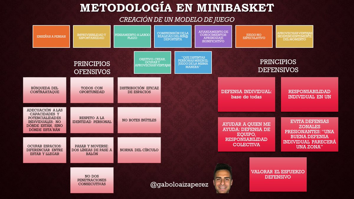 gaboloaizaperez's tweet photo. Tiene 3 años, pero creo que tiene conceptos interesantes

👇👇👇👇

🏀🏀Metodología en Minibasket. Resumen de ideas, conceptos y principios. 

-En qué basarnos para la construcción de un modelo de jugo y entrenamiento en Minibasket
-Principios/conceptos a trabajar https://t.co/ugdxM1MhLj
