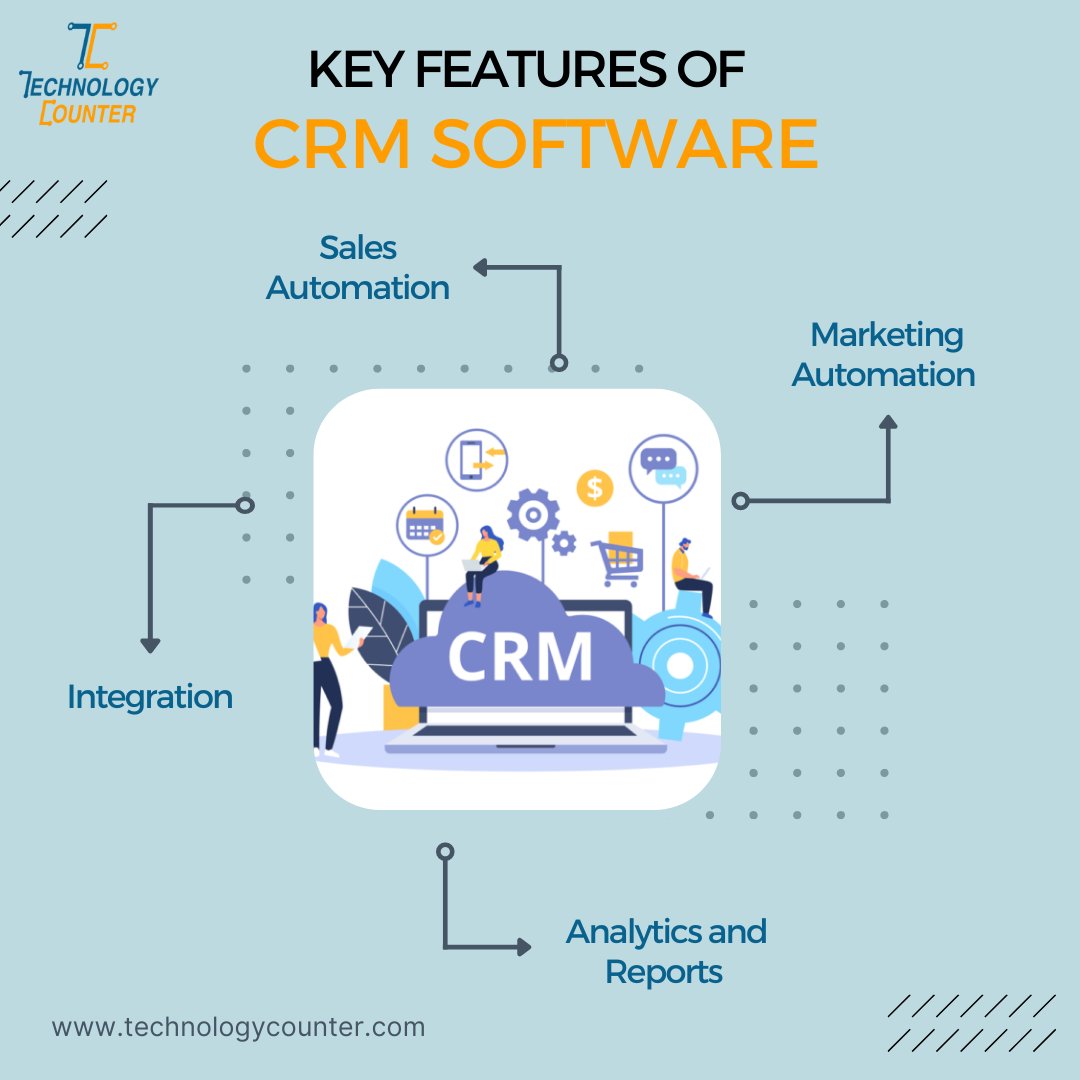 technologycount's tweet photo. #CRMsoftware with the #rightfeatures can also help you #boostsales by keeping an eye on customers from #leadnurturing to closing the #sales.
Choose the appropriate CRM here: https://t.co/9jeTxvZlrI
#crmsoftwarefeatures #crmfeatures #technologycounter #marketingmonday https://t.co/bTIGP0I5H8