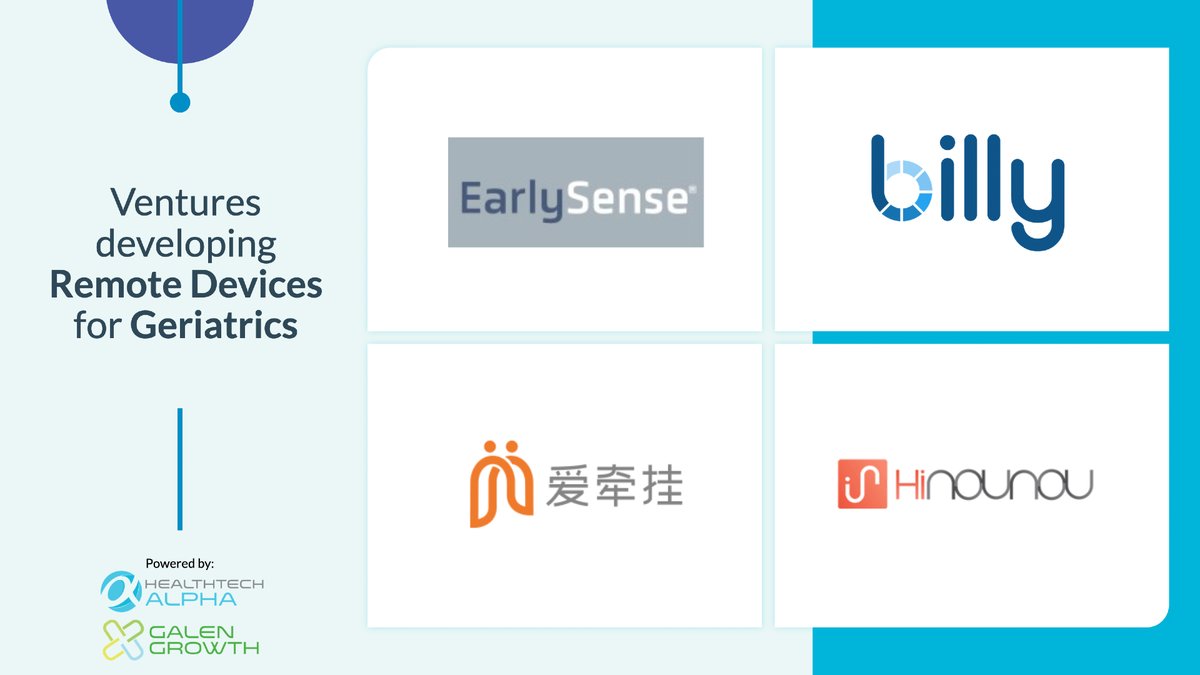 GalenGrowth's tweet image. 🎓 Monday&apos;s #HealthTechAlphaAcademy: #RemoteDevices 🎓

This cluster includes ventures working on software, devices &amp;amp; management platforms that facilitate remote patient care, monitoring &amp;amp; diagnosis.

🔍 Explore #DigitalHealth ventures on HealthTech Alpha: bit.ly/3EpndXf