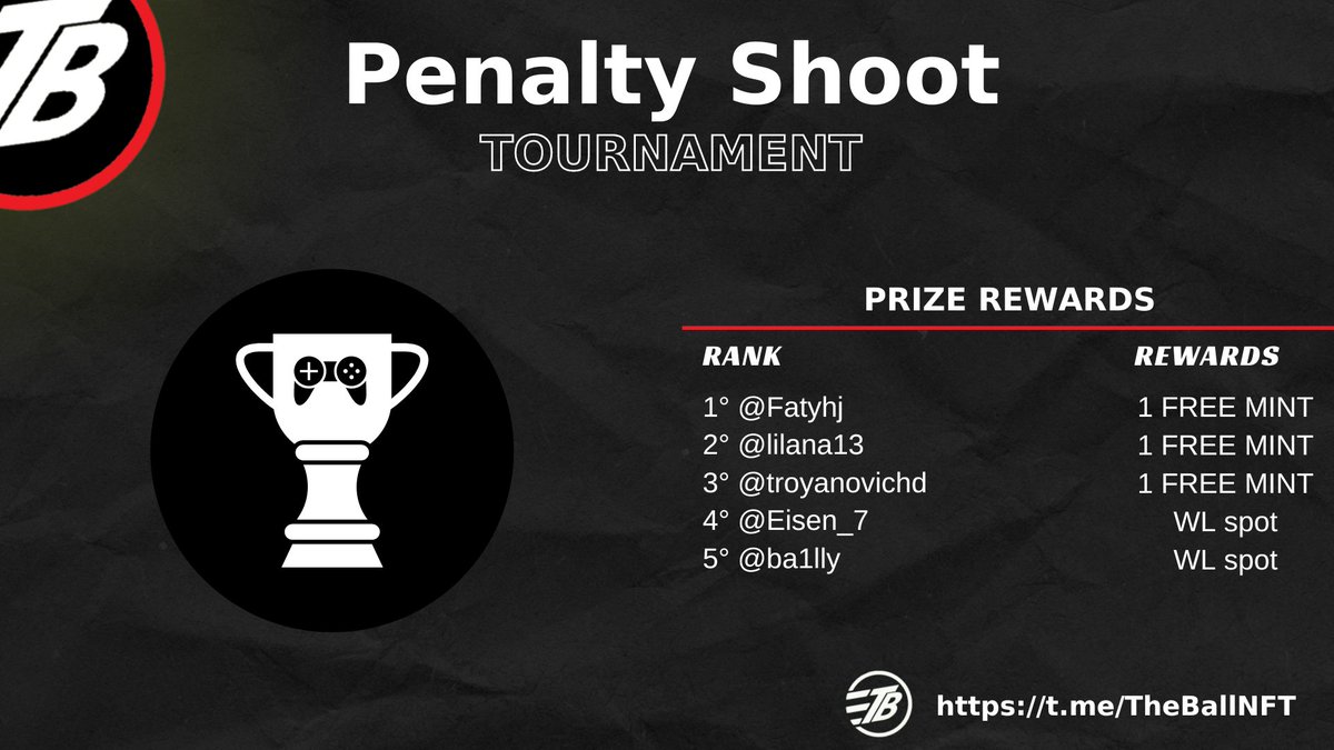 TheBallNFT's tweet photo. #Sportsfanatics

Tournament Finished! ⚽️🏆

Congrats to the winners 🎉

1° @Ftouma19 
2° @lilana13 
3° @TroyanovichD 
4° @cryptohunter1w1  
5° @Ba1lly 

#Giveaway winner....❤️‍🔥

@222DMX222 

Let's roll together💪
#THEBALLNFT #BAB #NFTProject #NFTCommmunity #BNBchain #NftColllect https://t.co/NvxHvhAcXB