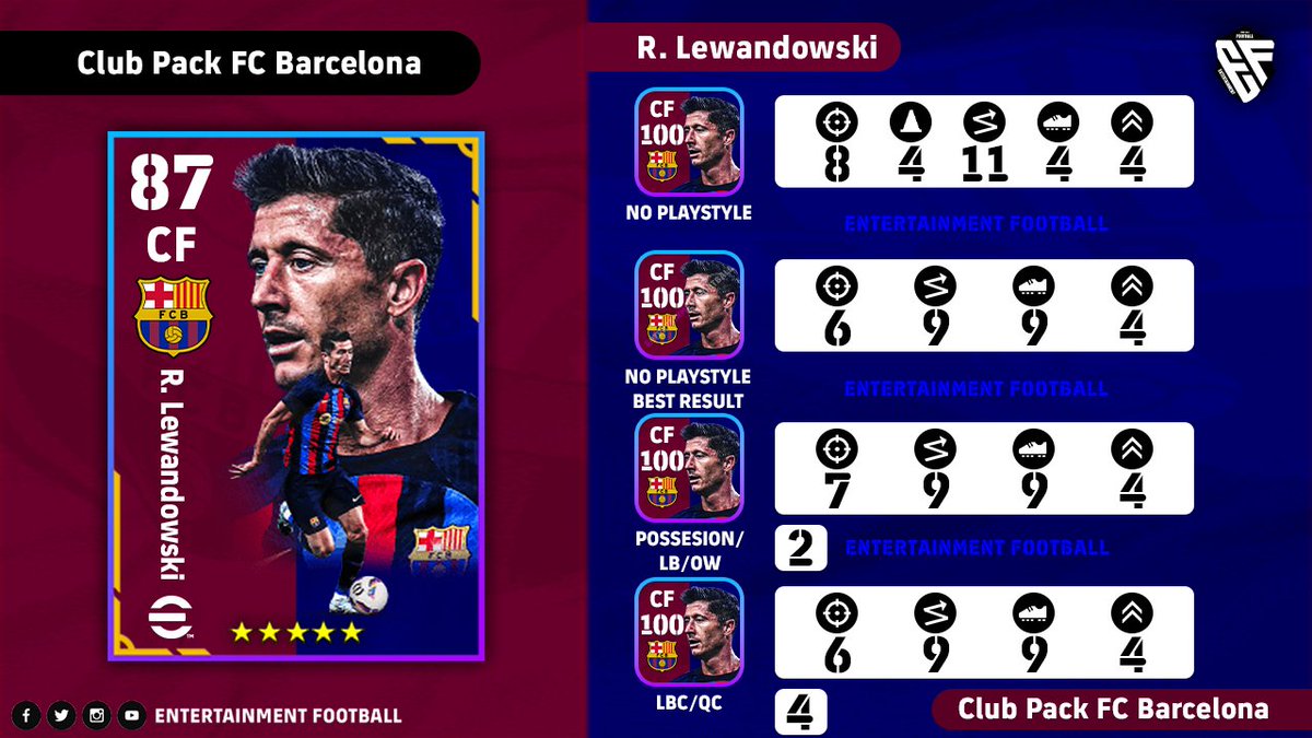 ENTERMTFB's tweet photo. 🔰How to train #1
🔻Fc Barcelona
📍Progression point Distribution
📍All playstyle efootball 2023 
⬇️⬇️⬇️⬇️⬇️⬇️⬇️⬇️⬇️⬇️⬇️⬇️
https://t.co/PU3iM8Qh6N
https://t.co/PU3iM8Qh6N
https://t.co/PU3iM8Qh6N

#efootball2023 #efootnall2023mobile #clubpack https://t.co/OCByD0r1Ps