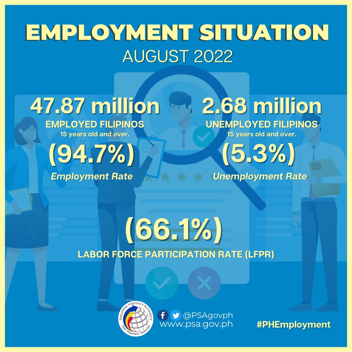 Philippine Statistics Authority On Twitter The philippine-statistics-authority-on-twitter-the