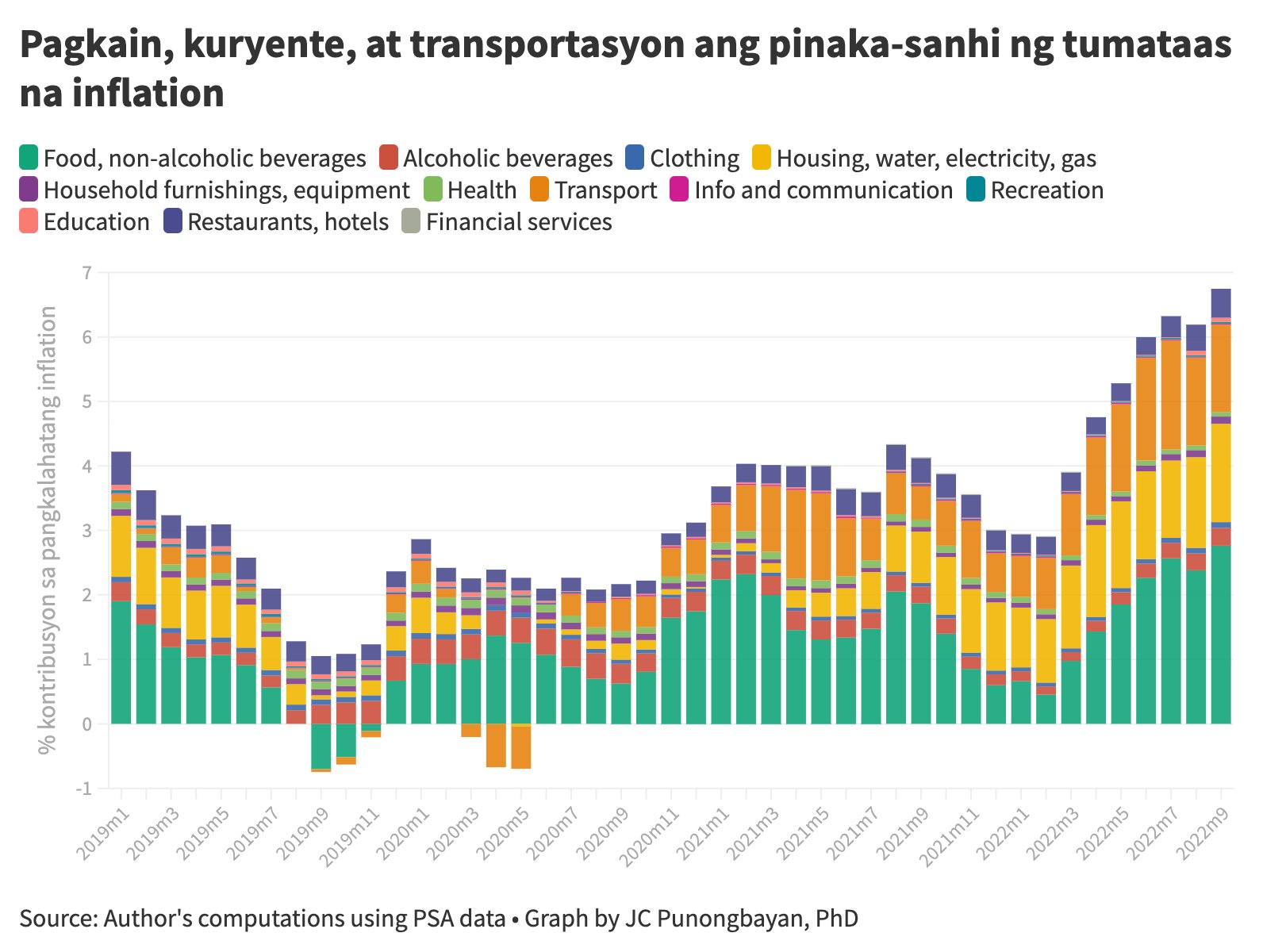 JC Punongbayan, PhD on Twitter: 