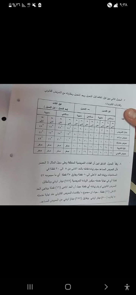 AwwadLeena's tweet photo. انصفوا التمريض القانوني #هنا_المملكة #حوافز_التمريض_القابلات 
#الأردن 
#지구에서년지성아환영해
#Liverpool
#أرسنال https://t.co/mLXJlz3PV5