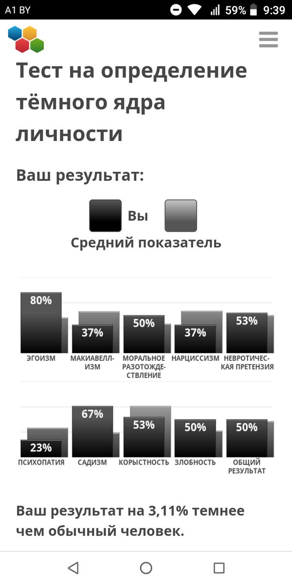 #тест
Неправда,не верю.