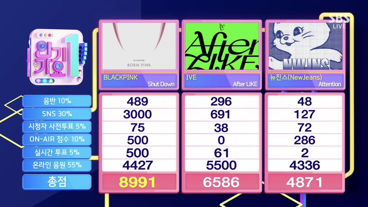 pipipi_bp's tweet photo. #SHUTDOWN9thWin ๐๐๐๐๐๐๐๐๐๐ค https://t.co/WgTuXiC0R7