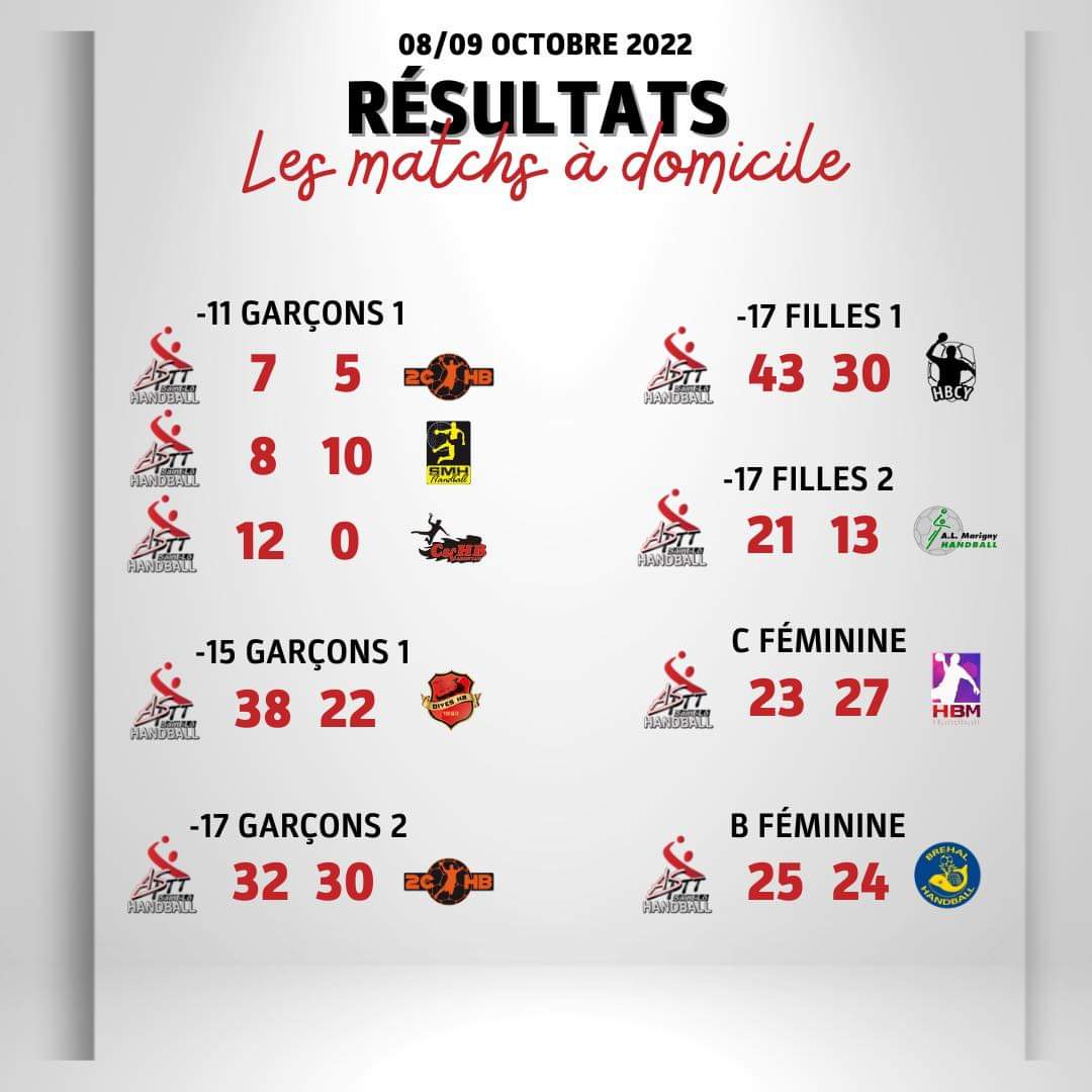 ASPTT Saint-Lô Manche Handball tweet media