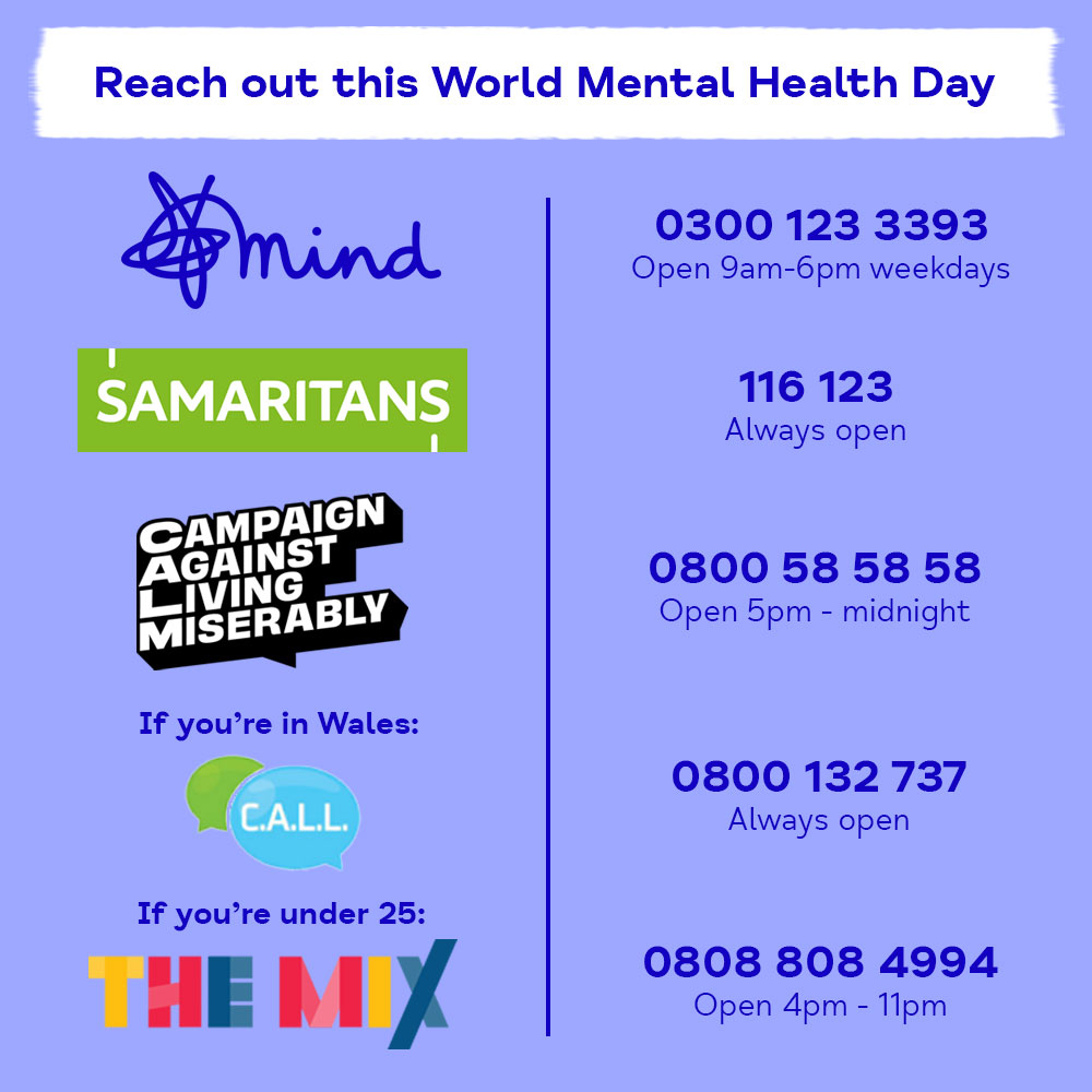 Image shows logos of different mental health helplines with their phone numbers and opening times. They are:

Mind - 0300 123 3393. Open 9am-6pm weekdays.
Samaritans - 116 123. Always open.
Campaign Against Living Miserably - 0800 58 58 58. Open 5pm - midnight.
If you're in Wales - C.A.L.L - 0800 132 737. Always open.
If you're under 25 - The Mix - 0808 808 4994. Open 4pm - 11pm.