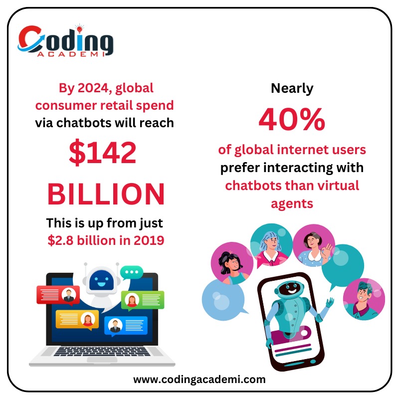 CodingAcademi's tweet image. Understand the trends and future in android app developmemt. Take a wise decsion To start Learn #AndroidAppDevelopmentcourse and get a job ready for yourself to grab the best opportunities in it market For more details contact us:- +91-9985517744
#androidappdevelopmentcourse