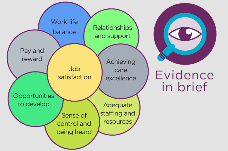 What keeps nurses in nursing? A scoping review into nurse retention
nursingtimes.net/roles/nurse-ma…