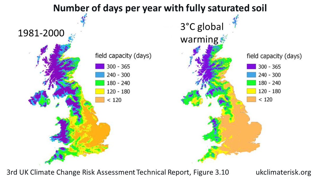 The biggest threat to prime farmland in the UK is not solar farms, it's climate change
 theguardian.com/environment/20…