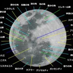 月に地名があるなんて知らなかった。どの名称もかっこいい。