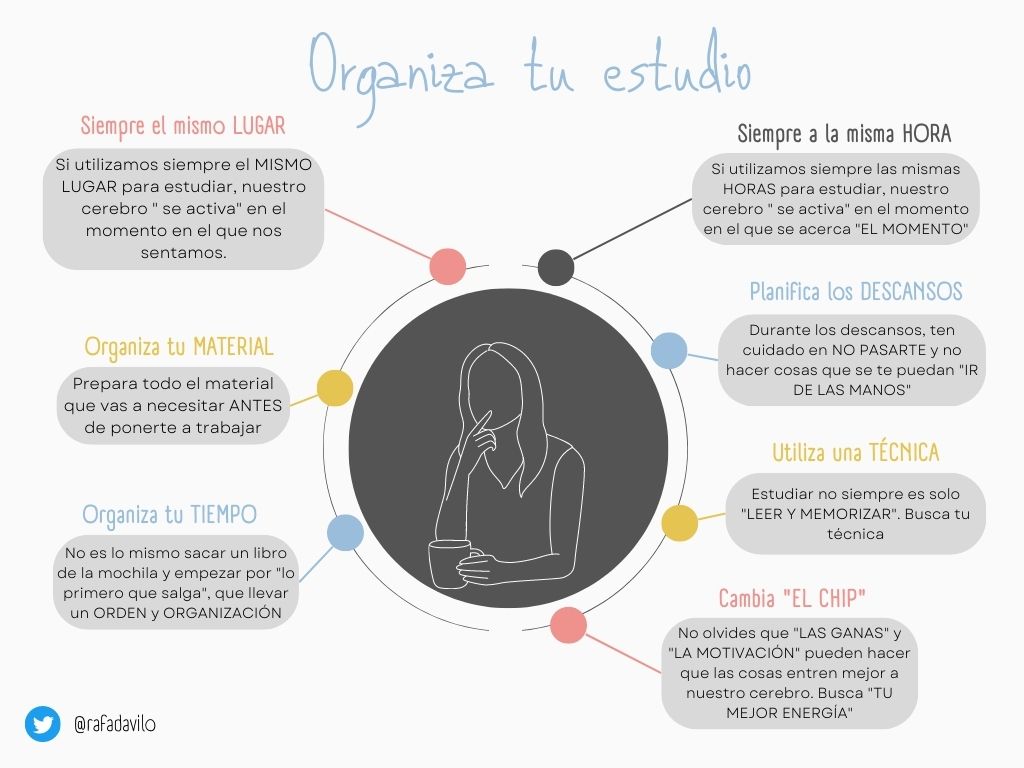 He hecho este esquemita (sin grandes alardes de diseño) con los consejos para el estudio que suelo luego desarrollar en mis charlas...
Os lo dejo por aquí por si os sirve 😜😍
#educarparatransformar