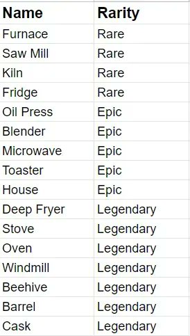 d_crops's tweet photo. Don't know what to build?
Here's a list of what blueprints exist to build currently.
#dCrops #NFTutility #BlockchainEvolved #BlockchainNew #hive https://t.co/po69gWn5nH