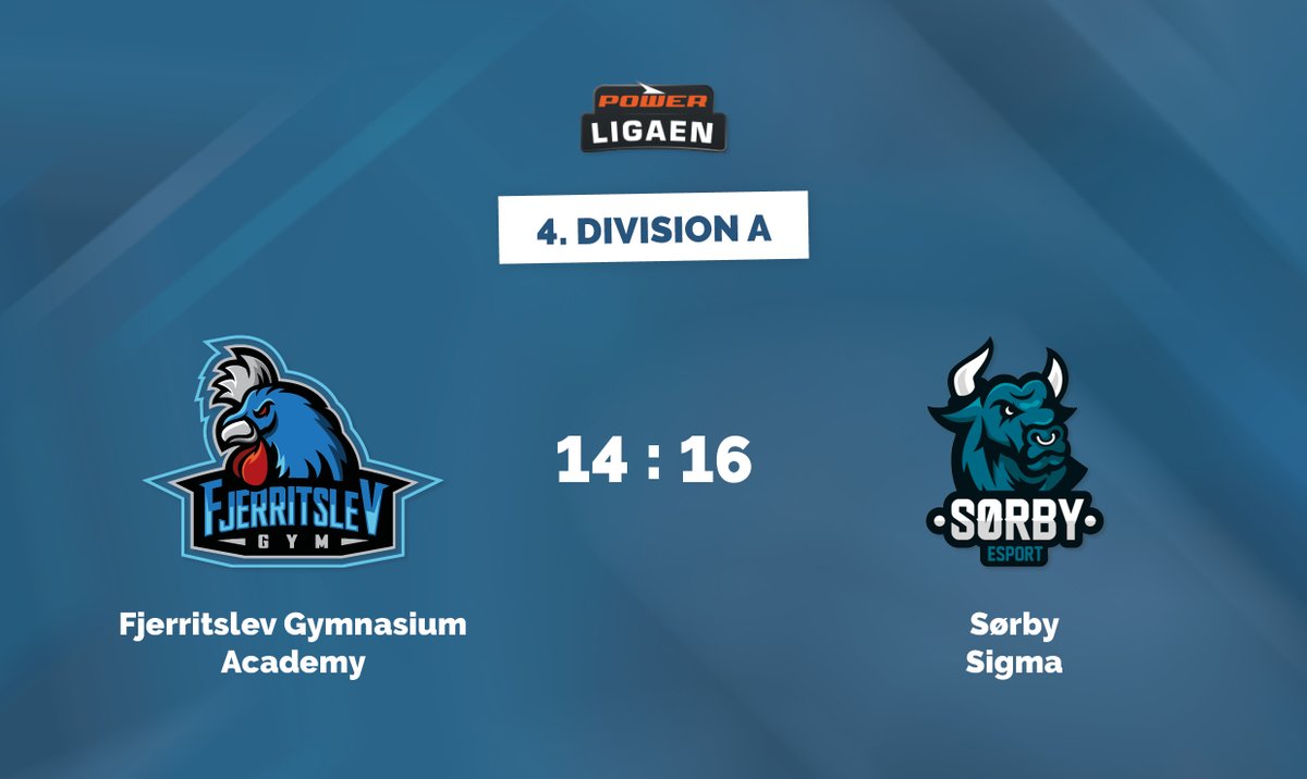 Sidste uges resultater for FG &amp; FG.Academy

FG viste tænder, og fik hevet nogle sejre i hus. Trods de var tætte, så er pointene det relevante!

FG.Academy var ude i en neglebidder, og endte desværre med at tabe 16-14

GG WP🤝

#FGESPORT 🐓