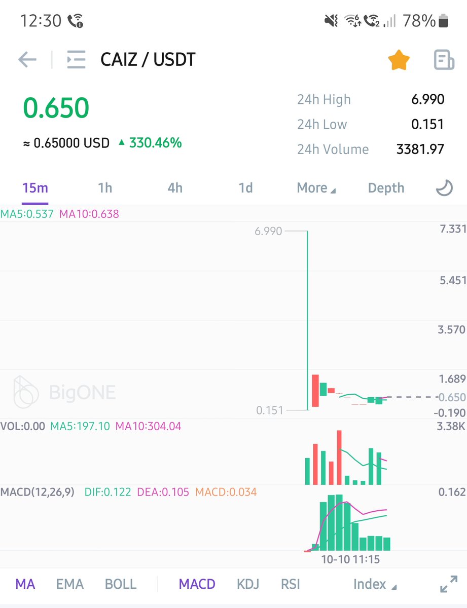 erdidevletli's tweet photo. @Caizcoin Der Startschuss ! https://t.co/Ke9NiAqIth