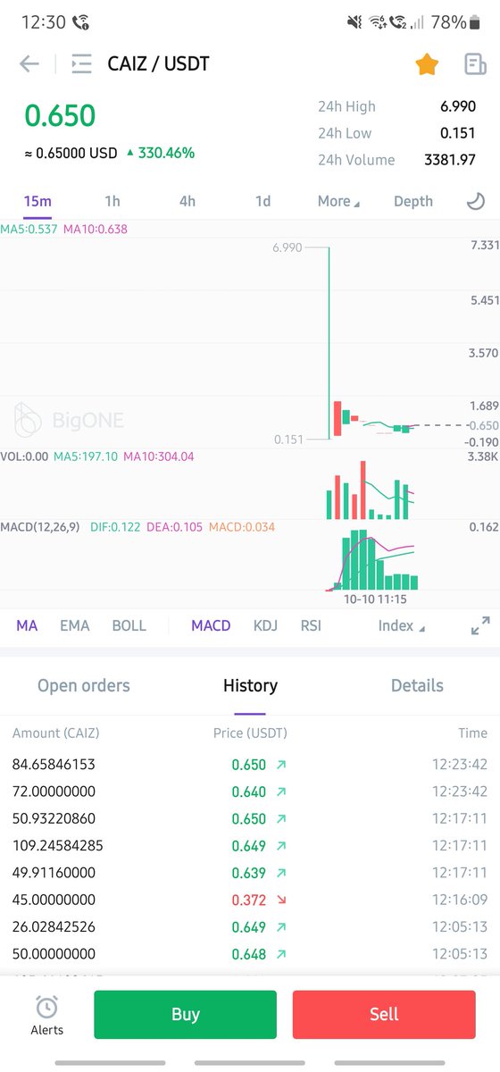 erdidevletli's tweet photo. @Caizcoin @oboh_endurance BigOne Exchange https://t.co/RznfX1Um8O