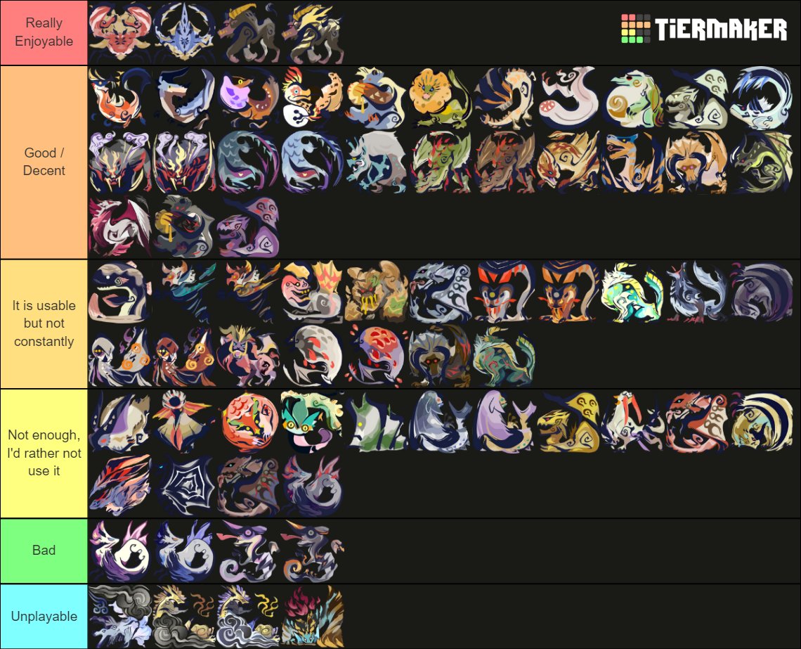 Peppo on X: My Tier List of the Monsters to fight with Harvest