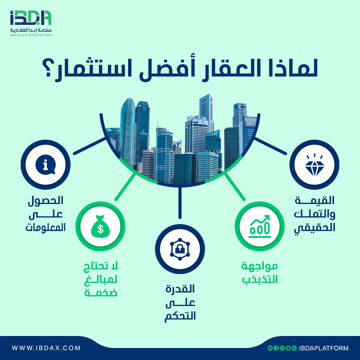 لماذا العقار أفضل استثمار؟🏢🤔

"العقارات التى تدر دخلًا هى #الاستثمار الصحيح الذي يستثمر للأبد" هذا م...
