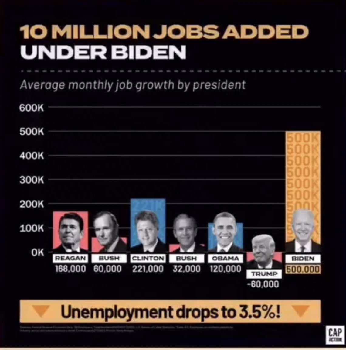 Numbers Don’t Lie!