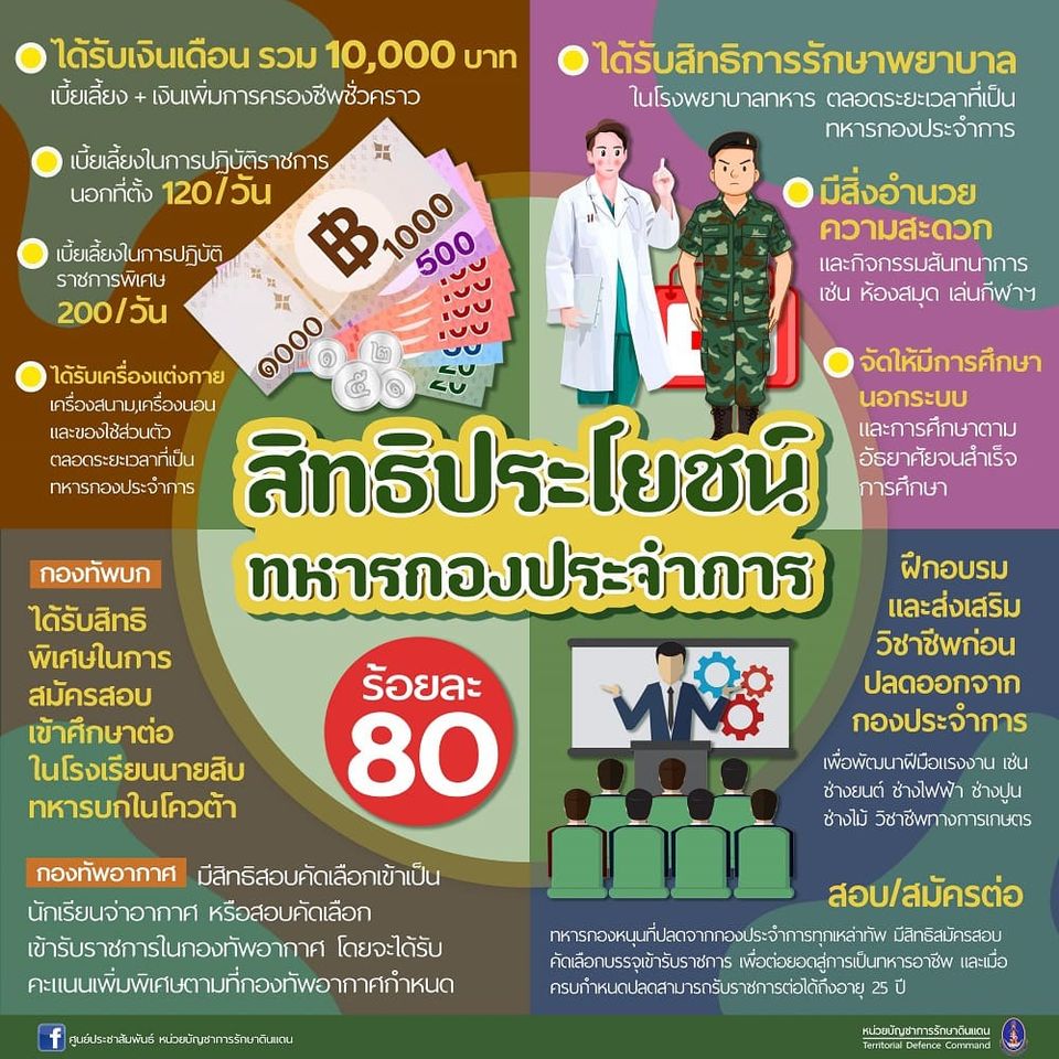 CavalryTank1017's tweet photo. กองทัพบก กำลังเปิดรับสมัครทหารกองเกินเข้ารับราชการเป็นทหารกองประจำการ โดยวิธีร้องขอ (กรณีพิเศษ) ด้วยระบบออนไลน์ ประจำปี ๒๕๖๖ โดยสามารถสมัครด้วยตนเองผ่านระบบอินเทอร์เน็ต โดยกรอกข้อมูลในเว็บ  https://t.co/pPat8E3hlF 
หรือสมัครด้วยตนเอง ณ หน่วยทหารใกล้บ้านได้ตั้งแต่บัดนี้เป็นต้นไป https://t.co/F28OWL7X6i