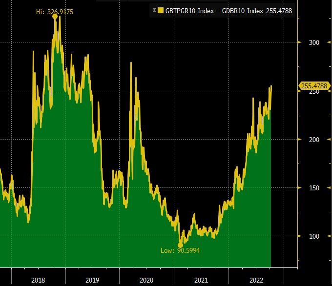 J Cuff Productions on Twitter "RT FerroTV Italian 10year vs German