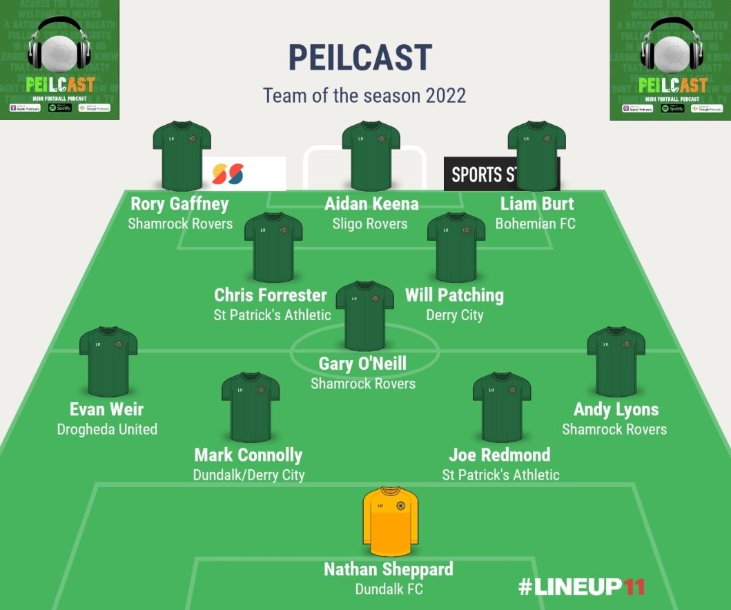 After Saturday's Peilcast episode, here is the fully agreed Peilcast Team of the Season
#Peilcast #GreatestLeagueInTheWorld #GLITW #TOTS #TeamOfTheSeason