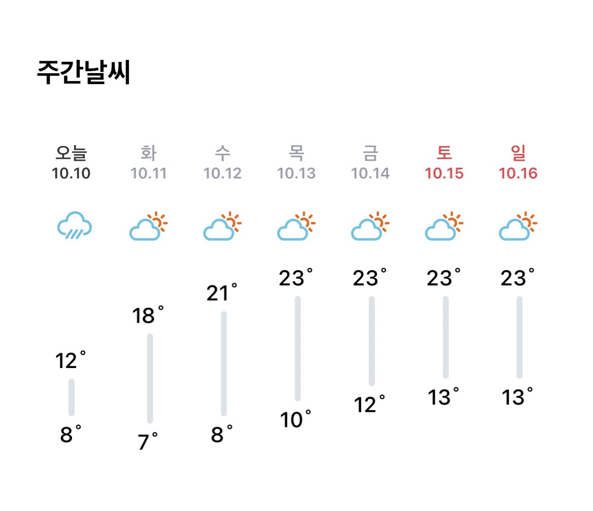 오 얘들아.
오늘만 겨울이여. 겨울 코트 꺼내는 거 일단 멈춰