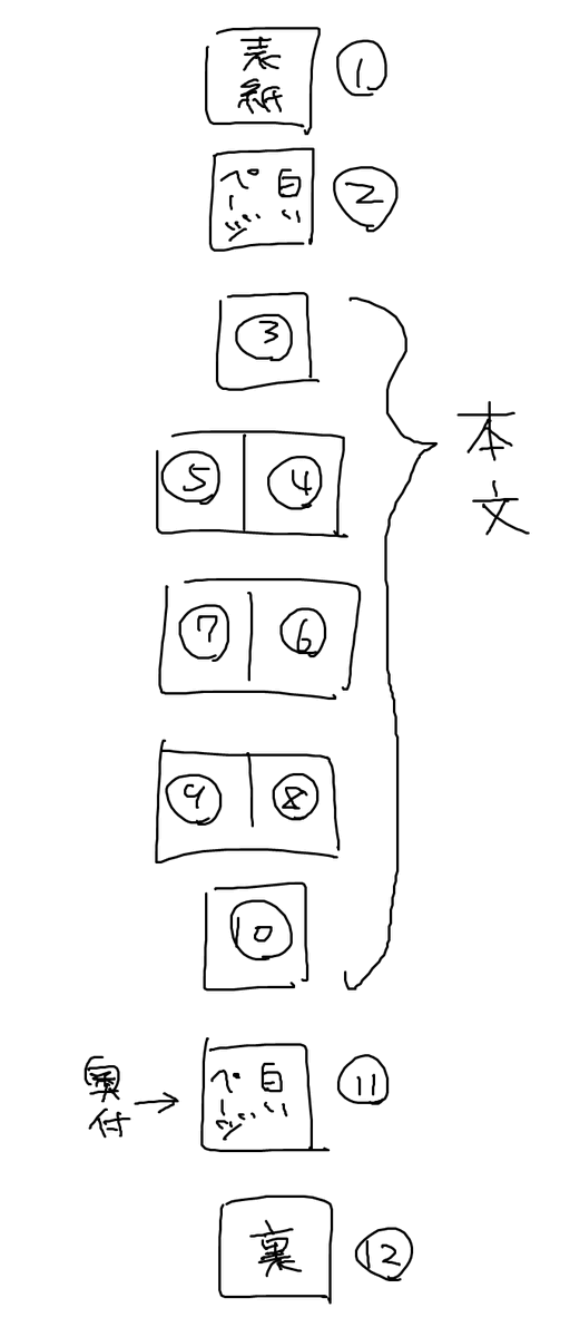 地獄みたいな図解だけどページの考え方ってこれで合ってる????????????? 