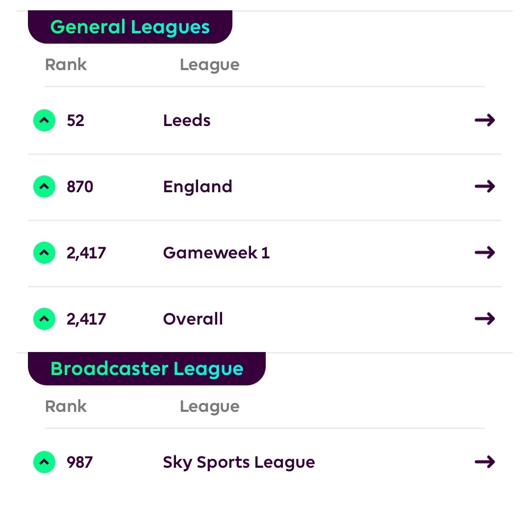 taelgie's tweet photo. 4th season at #fpl so far... come Christmas however it could all fall apart again https://t.co/St8I2jXLXF