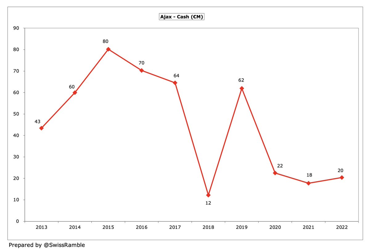 Sampdoria Finances 2021/22 - The Swiss Ramble