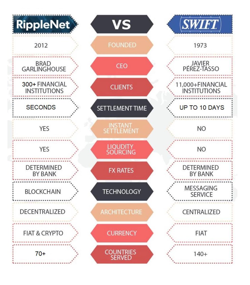 Coins_Kid's tweet image. Is #xrp the future? Or is it a scam as many believe? #crypto