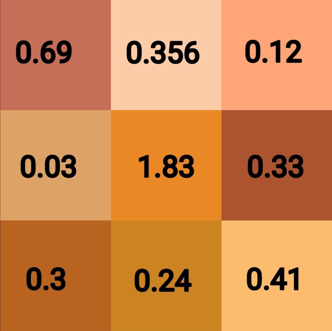 MBMSMaths's tweet photo. Weekly Maths Challenge:
Two challenges this week. Can you find the odd one out? #explainit https://t.co/HtI8JKwOCY