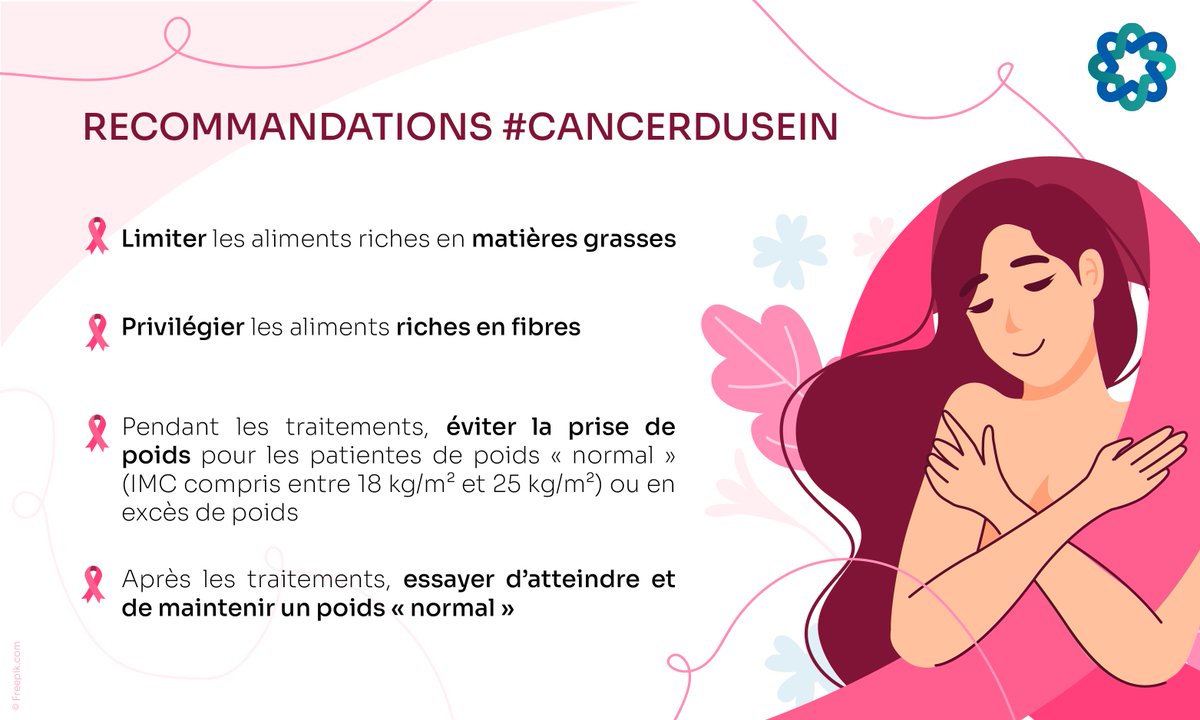 #OctobreRose2022🎀
Saviez-vous que la #nutrition peut jouer un rôle primordial pendant et après un #CancerDuSein ?🧐

Découvrez 𝗹𝗲𝘀 𝗿𝗲𝗰𝗼𝗺𝗺𝗮𝗻𝗱𝗮𝘁𝗶𝗼𝗻𝘀 dans le rapport de l'<a href="/Institut_cancer/">Institut national du cancer</a> et du <a href="/ReseauNACRe/">Réseau NACRe</a> !
👉bit.ly/32T8iRv